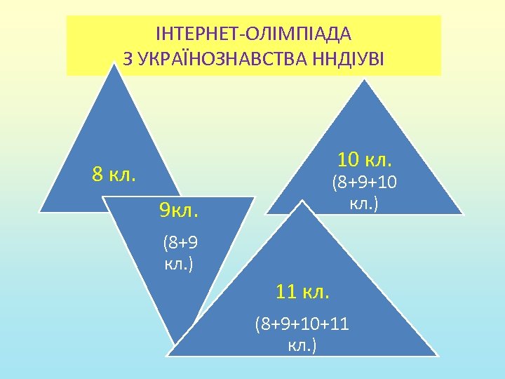 ІНТЕРНЕТ-ОЛІМПІАДА З УКРАЇНОЗНАВСТВА ННДІУВІ 10 кл. 8 кл. (8+9+10 кл. ) 9 кл. (8+9