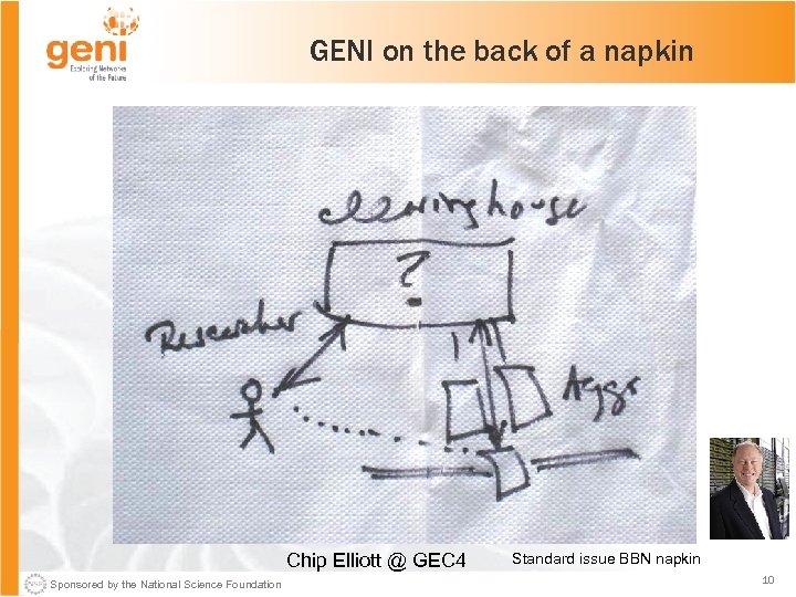 GENI on the back of a napkin Chip Elliott @ GEC 4 Sponsored by