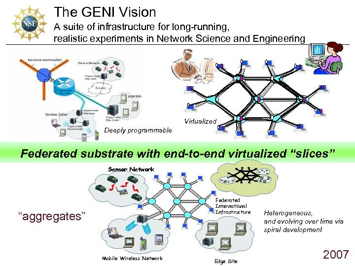 The GENI Vision A suite of infrastructure for long-running, realistic experiments in Network Science