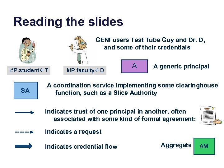 Reading the slides GENI users Test Tube Guy and Dr. D, and some of