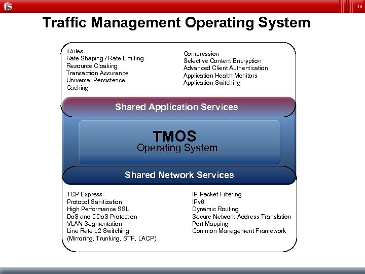 10 Traffic Management Operating System i. Rules Rate Shaping / Rate Limiting Resource Cloaking