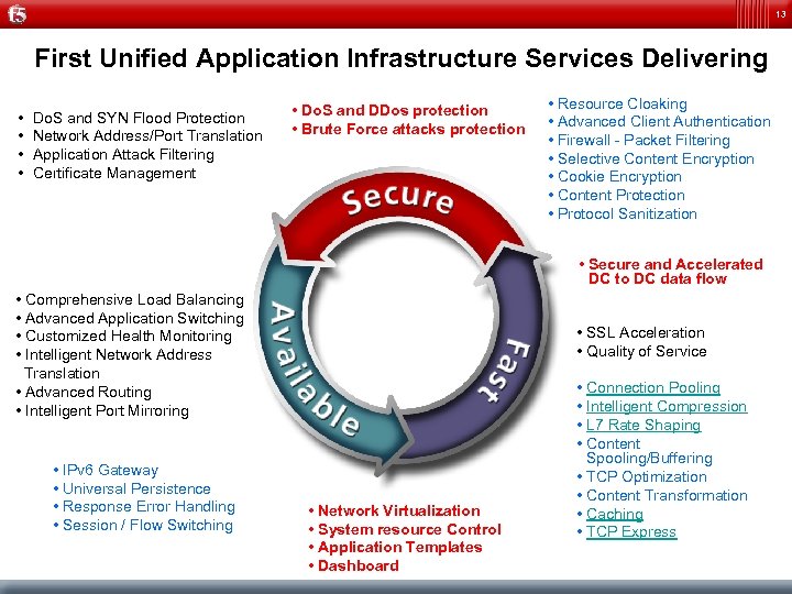 13 First Unified Application Infrastructure Services Delivering • • Do. S and SYN Flood
