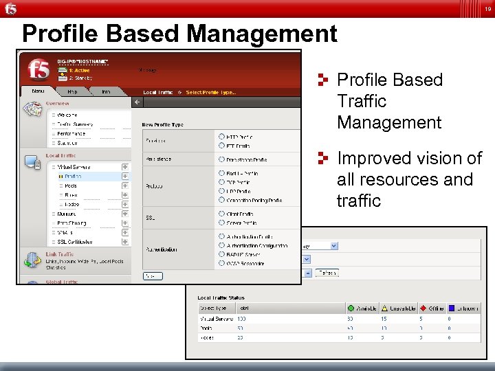 19 Profile Based Management Profile Based Traffic Management Improved vision of all resources and