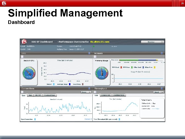 25 Simplified Management Dashboard 