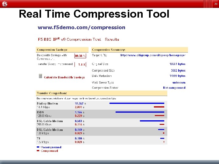 30 Real Time Compression Tool www. f 5 demo. com/compression 