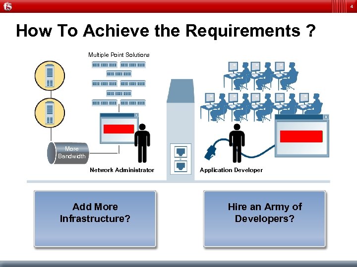 4 How To Achieve the Requirements ? Multiple Point Solutions Application More Bandwidth Network