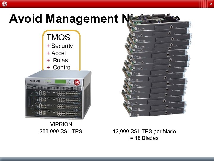 60 Avoid Management Nightmare TMOS + Security + Accel + i. Rules + i.