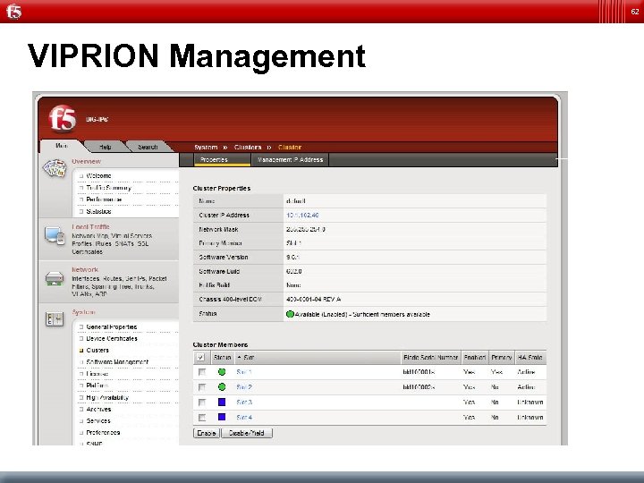 62 VIPRION Management 