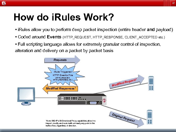 67 How do i. Rules Work? • i. Rules allow you to perform deep