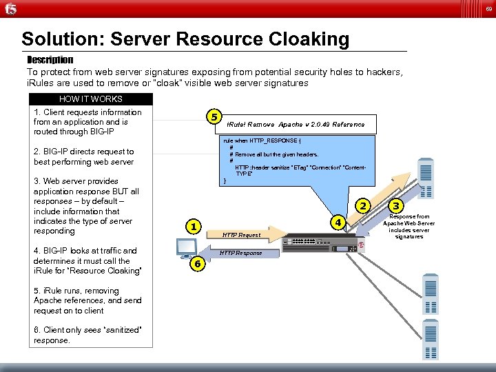 69 Solution: Server Resource Cloaking Description To protect from web server signatures exposing from