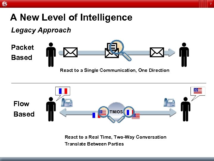 7 A New Level of Intelligence Legacy Approach Packet Based React to a Single