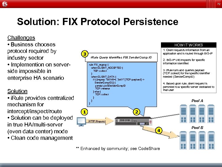 72 Solution: FIX Protocol Persistence Challenges • Business chooses protocol required by industry sector