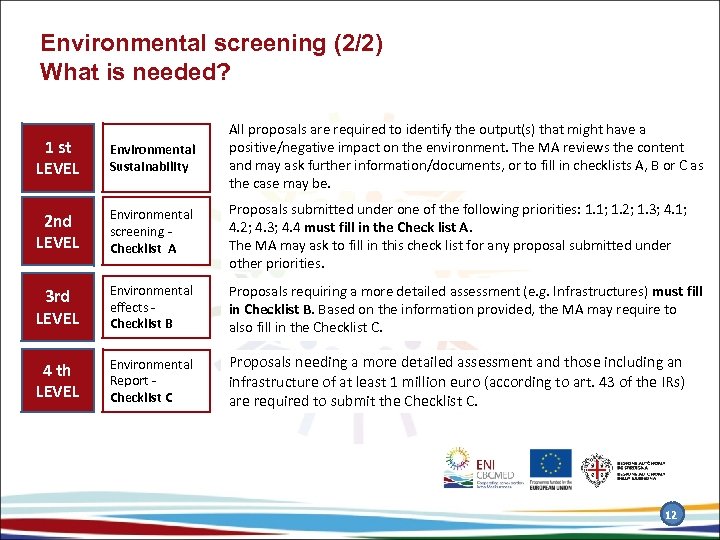 Environmental screening (2/2) What is needed? 1 st LEVEL Environmental Sustainability All proposals are