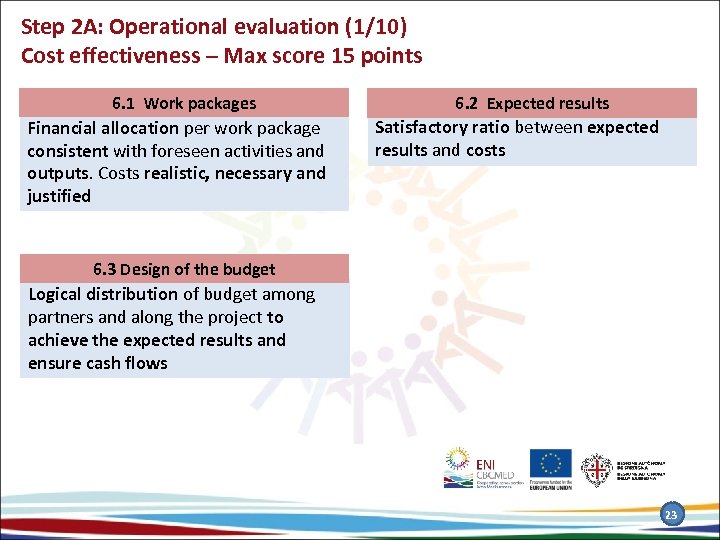 Step 2 A: Operational evaluation (1/10) Cost effectiveness – Max score 15 points 6.