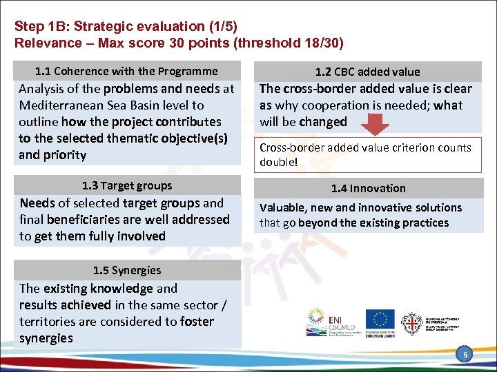 Step 1 B: Strategic evaluation (1/5) Relevance – Max score 30 points (threshold 18/30)