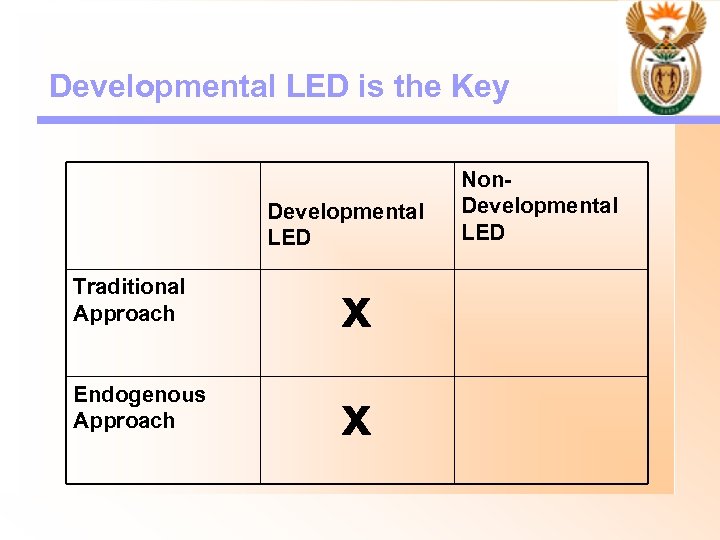 Developmental LED is the Key Developmental LED Traditional Approach x Endogenous Approach x Non.