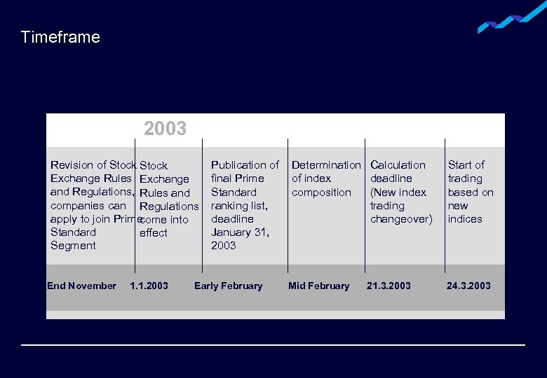 Timeframe 2003 Revision of Stock Exchange Rules Exchange and Regulations, Rules and companies can