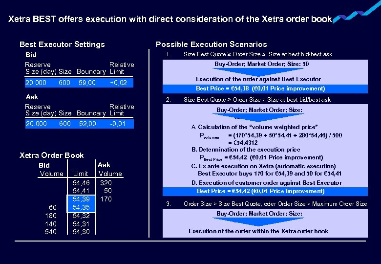 Xetra BEST offers execution with direct consideration of the Xetra order book Best Executor