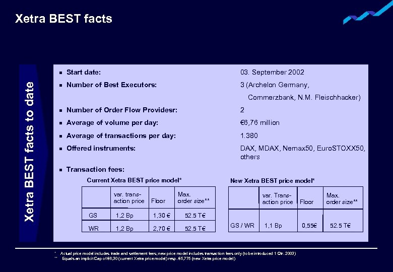 Xetra BEST facts to date n Start date: 03. September 2002 n Number of