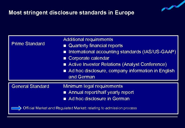 Most stringent disclosure standards in Europe Prime Standard General Standard Additional requirements n Quarterly