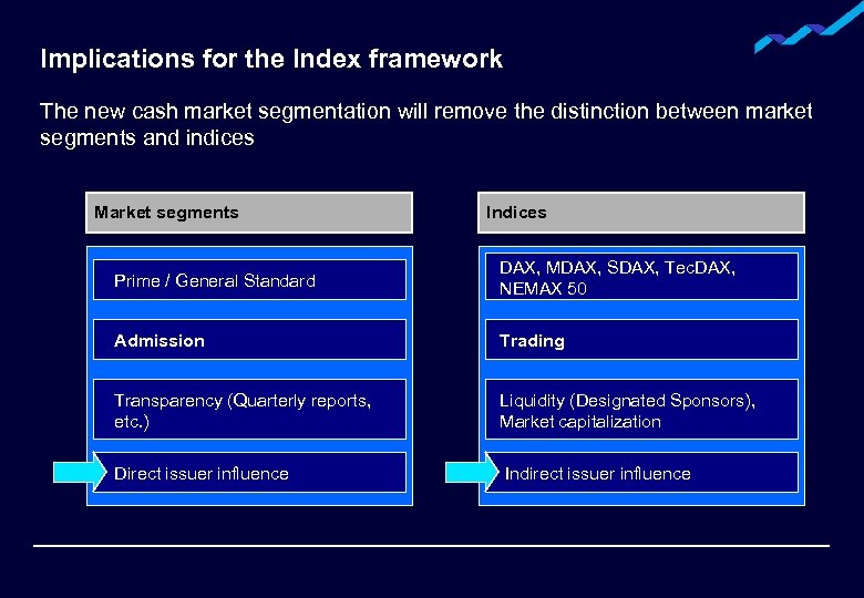 Implications for the Index framework The new cash market segmentation will remove the distinction