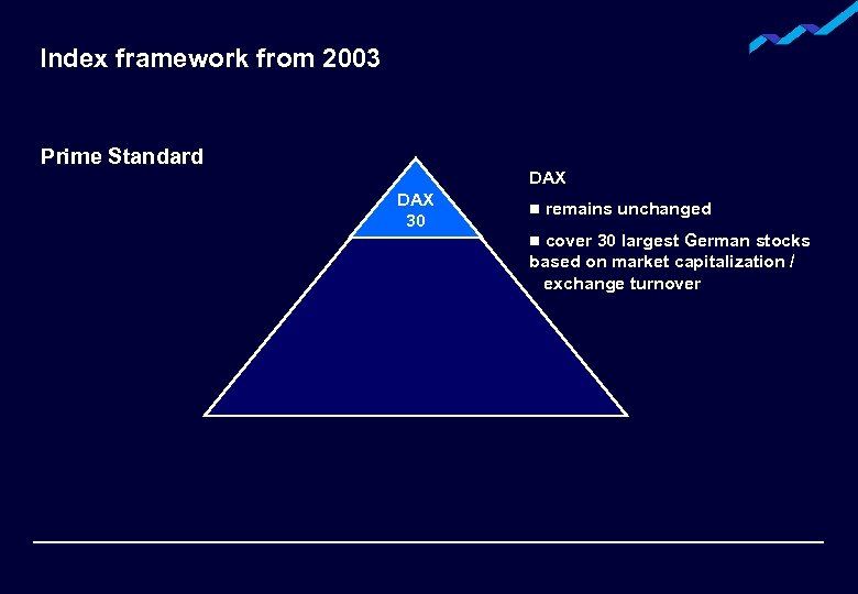 Index framework from 2003 Prime Standard DAX 30 n remains unchanged cover 30 largest