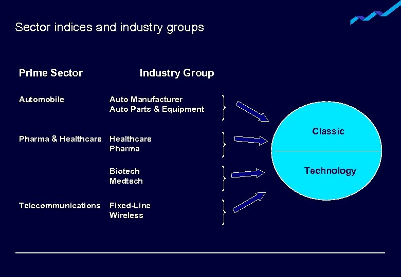 Sector indices and industry groups Prime Sector Automobile Industry Group Auto Manufacturer Auto Parts