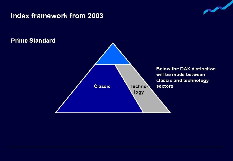 Index framework from 2003 Prime Standard Classic Technology Below the DAX distinction will be