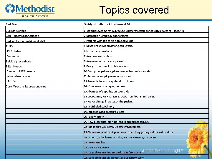 Topics covered Board Safety Huddle: look back--next 24 Current Census 1. External events that