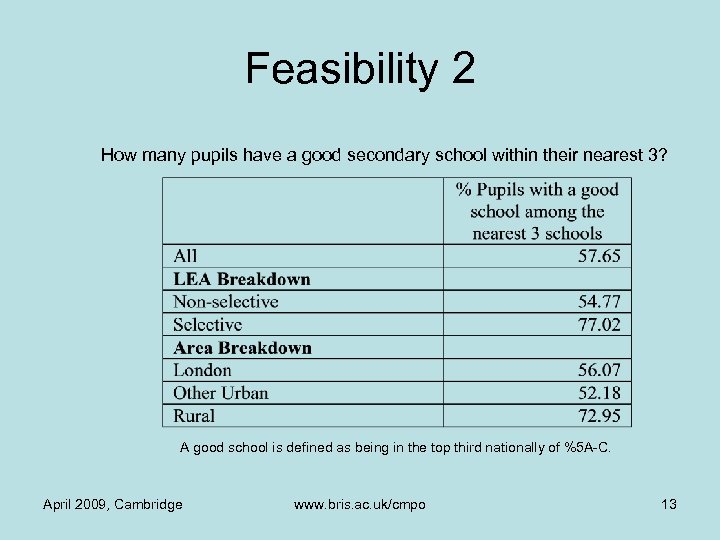 Feasibility 2 How many pupils have a good secondary school within their nearest 3?