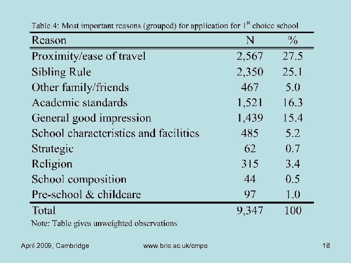 April 2009, Cambridge www. bris. ac. uk/cmpo 18 