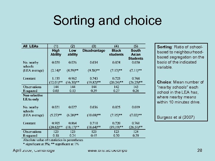 Sorting and choice Sorting: Ratio of schoolbased to neighbourhoodbased segregation on the basis of