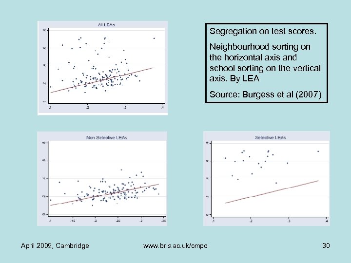Segregation on test scores. Neighbourhood sorting on the horizontal axis and school sorting on