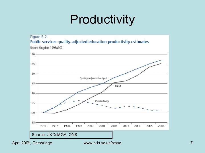 Productivity Source: UKCe. MGA, ONS April 2009, Cambridge www. bris. ac. uk/cmpo 7 