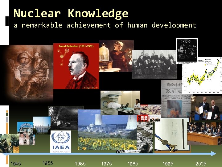 Nuclear Knowledge a remarkable achievement of human development 1945 1955 1965 1975 1985 1995