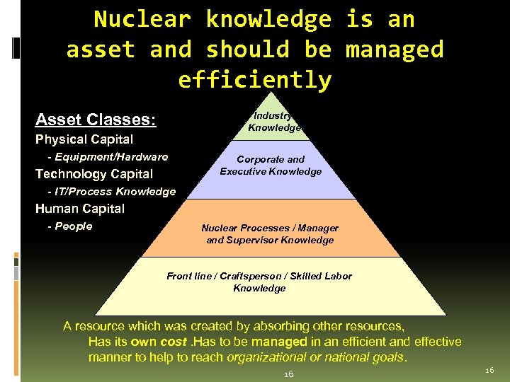 Nuclear knowledge is an asset and should be managed efficiently Asset Classes: Industry Knowledge