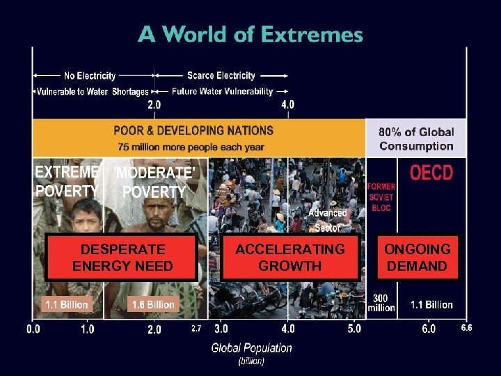 DESPERATE ENERGY NEED ACCELERATING GROWTH ONGOING DEMAND 