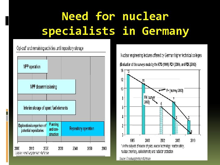 Need for nuclear specialists in Germany 