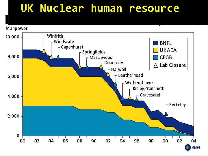 UK Nuclear human resource 31 
