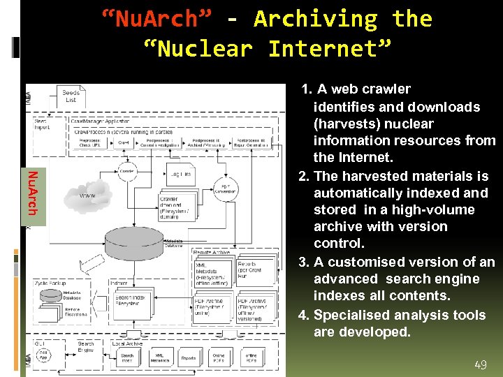 “Nu. Arch” - Archiving the “Nuclear Internet” Nu. Arch 1. A web crawler identifies