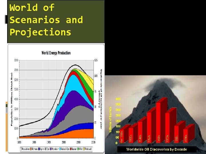 World of Scenarios and Projections World population 