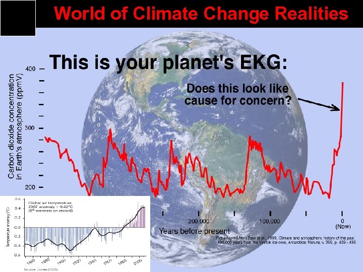 World of Climate Change Realities W o r l d 