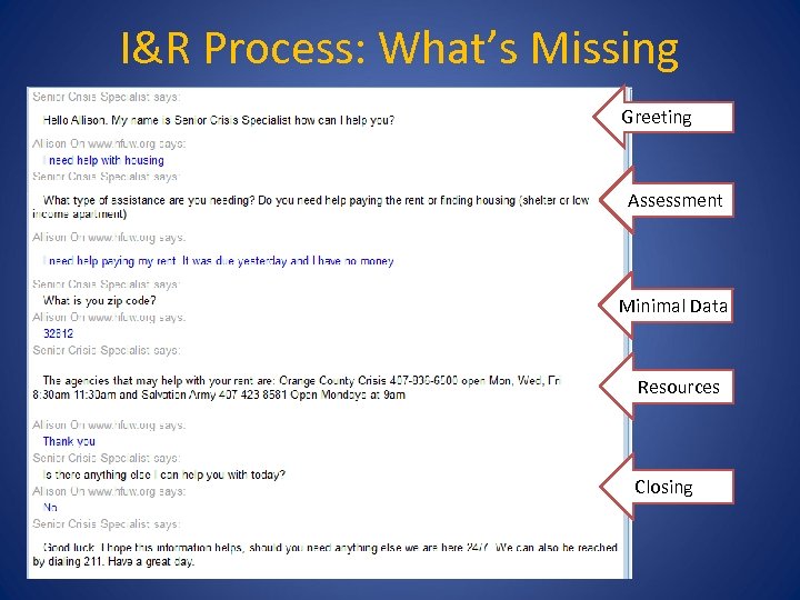 I&R Process: What’s Missing Greeting Assessment Minimal Data Resources Closing 