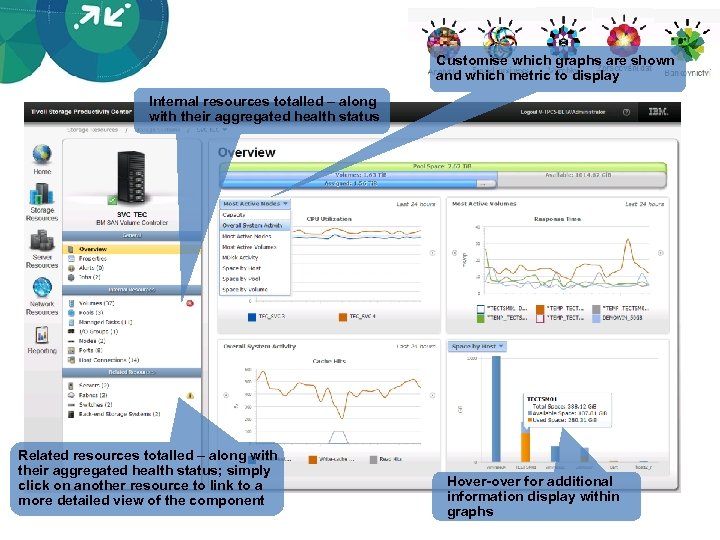 Customise which graphs are shown and which metric to display Internal resources totalled –