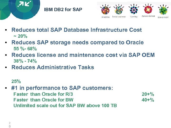IBM DB 2 for SAP • Reduces total SAP Database Infrastructure Cost ~ 20%