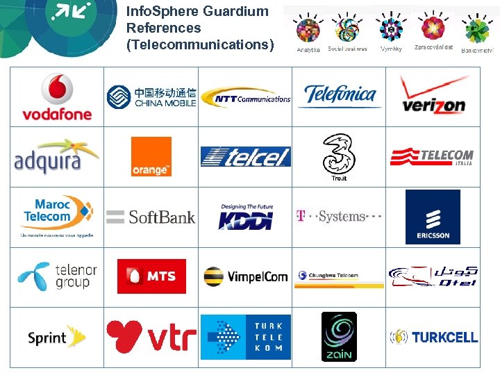 Info. Sphere Guardium References (Telecommunications) 