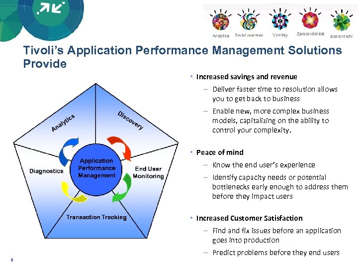Tivoli’s Application Performance Management Solutions Provide • Increased savings and revenue – Deliver faster