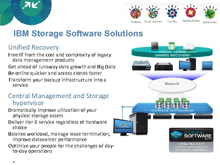 IBM Storage Software Solutions Unified Recovery Free IT from the cost and complexity of