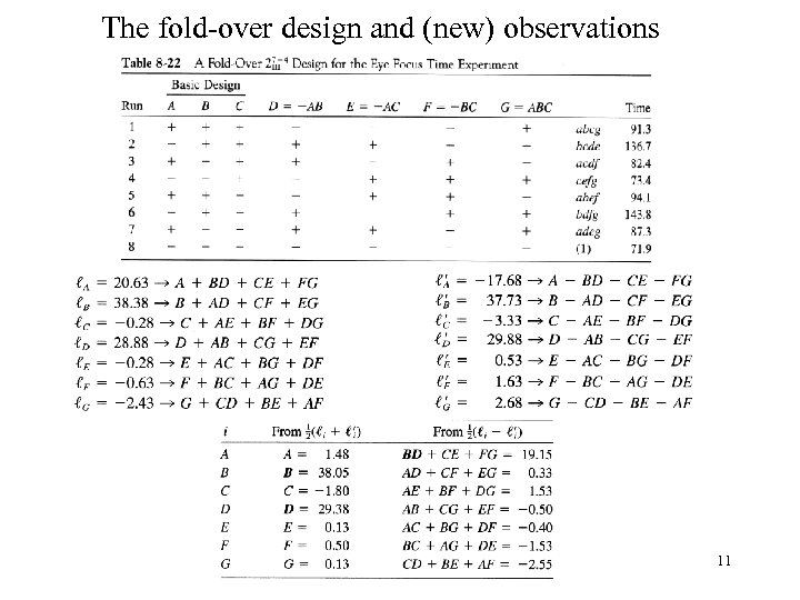 The fold-over design and (new) observations 11 