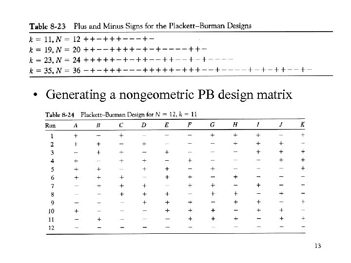  • Generating a nongeometric PB design matrix 13 